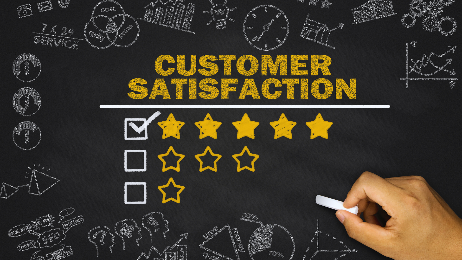 How to Measure Business Success Beyond the Bottom Line With Strategic Metrics and Impact Analysis